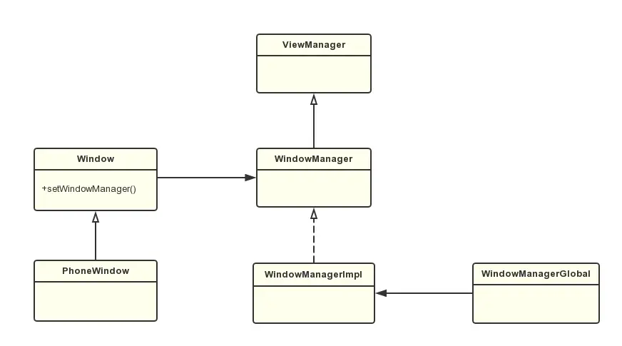 android AMS 在哪个位置_ide_02