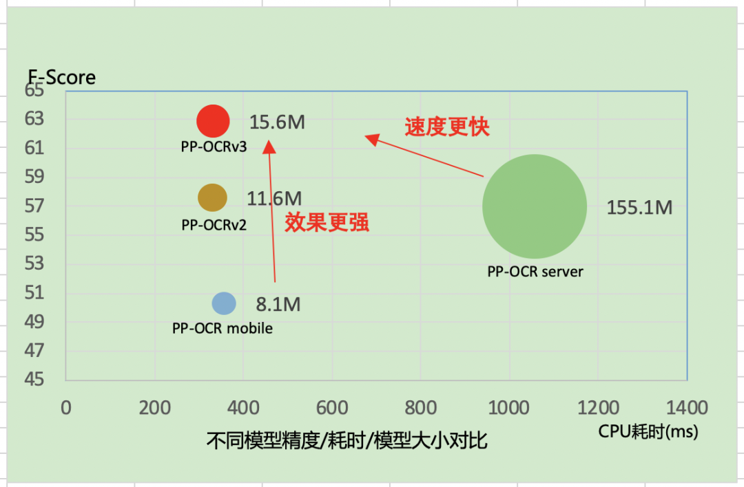 paddle 识别表格ocr python_编程语言_03