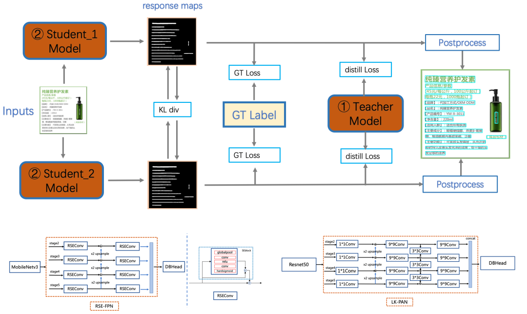 paddle 识别表格ocr python_机器学习_17