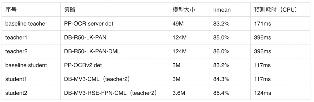 paddle 识别表格ocr python_计算机视觉_18