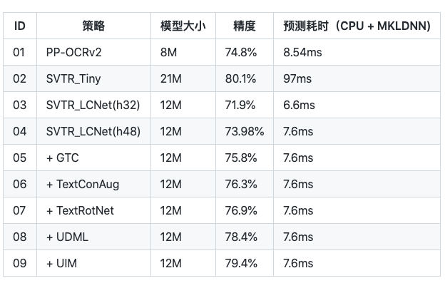 paddle 识别表格ocr python_机器学习_19