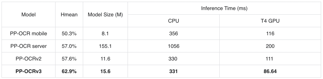 paddle 识别表格ocr python_编程语言_21