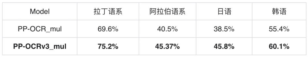 paddle 识别表格ocr python_python_23