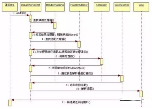 基于Java的im框架_MVC