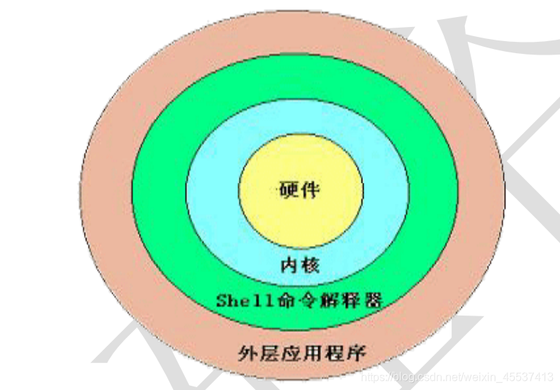 echo执行shell_echo执行shell