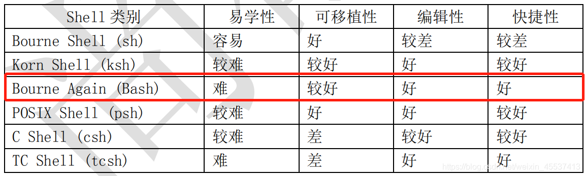 echo执行shell_环境变量_02