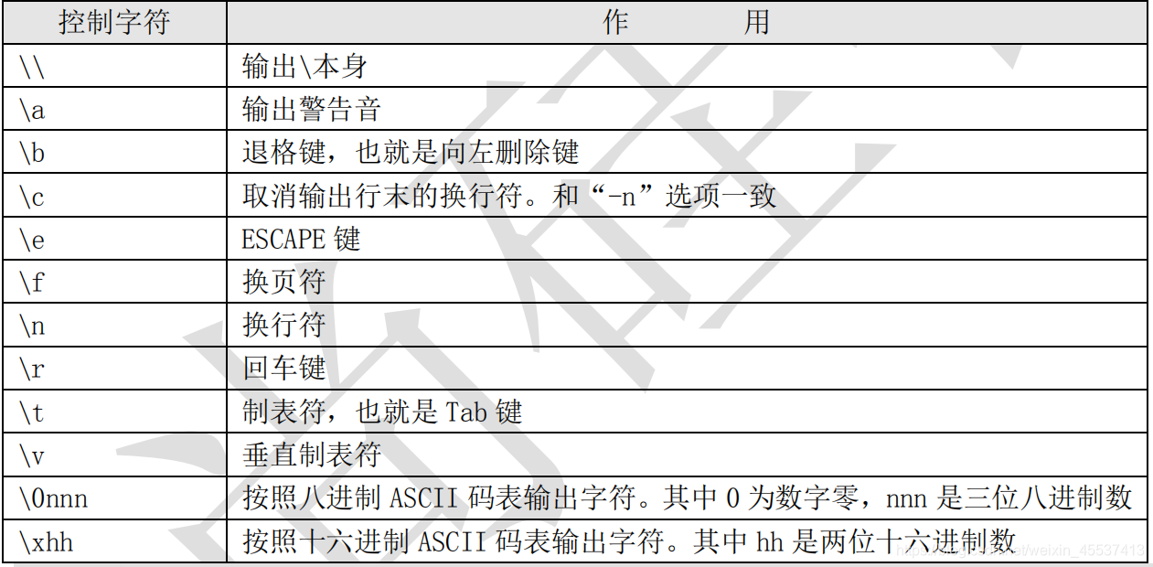 echo执行shell_linux_04