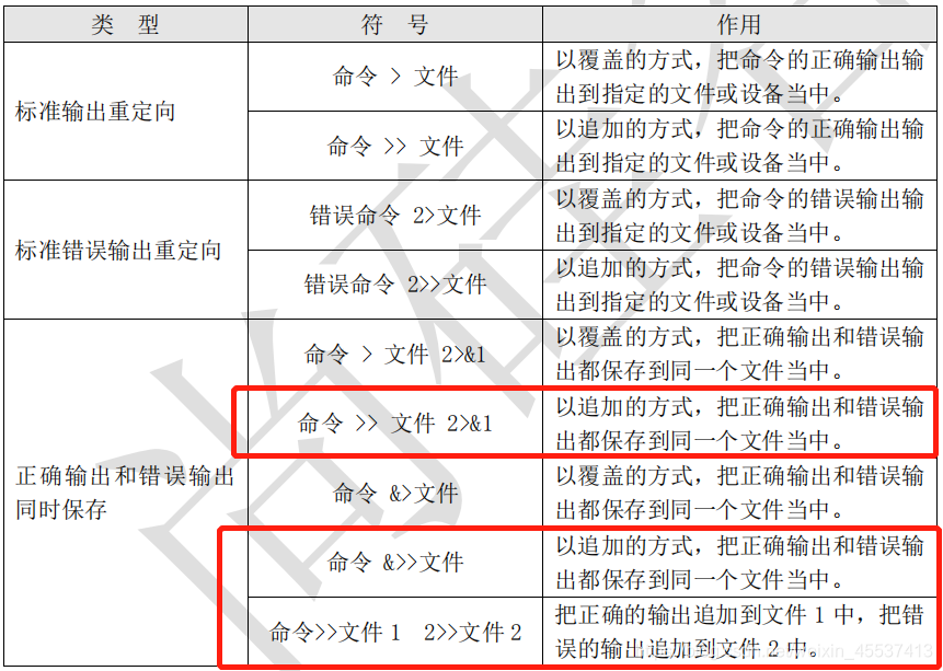 echo执行shell_echo执行shell_11