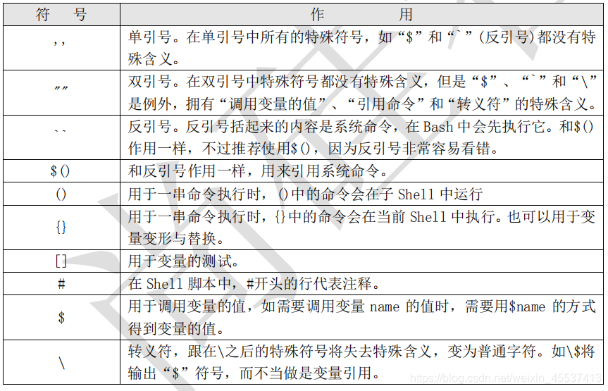 echo执行shell_环境变量_13