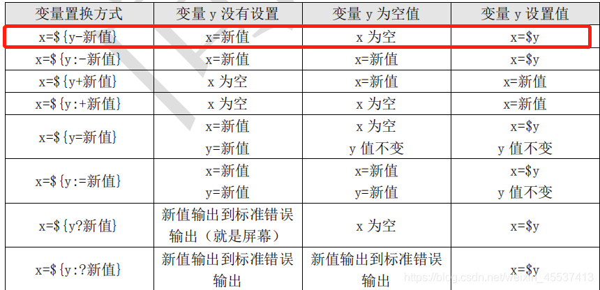 echo执行shell_shell_21