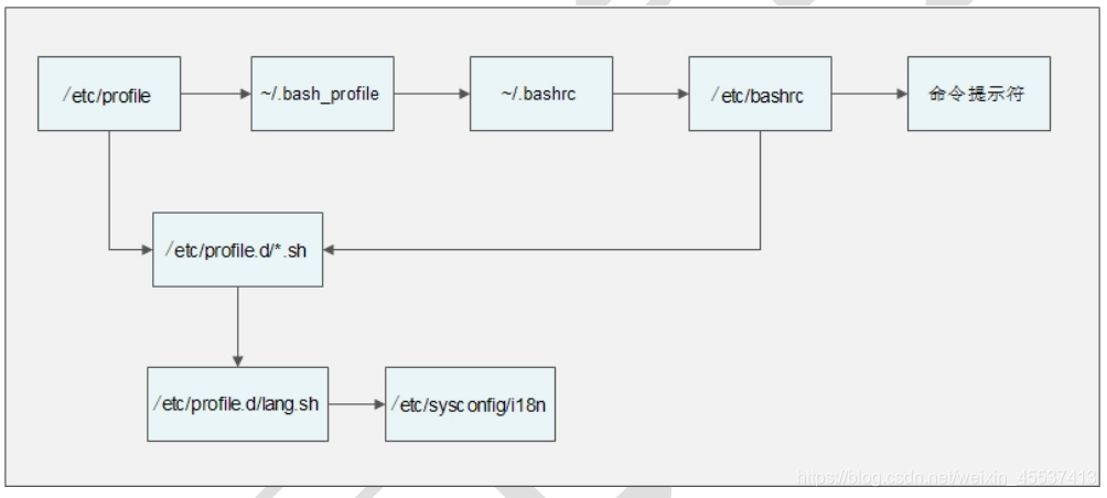 echo执行shell_echo执行shell_22