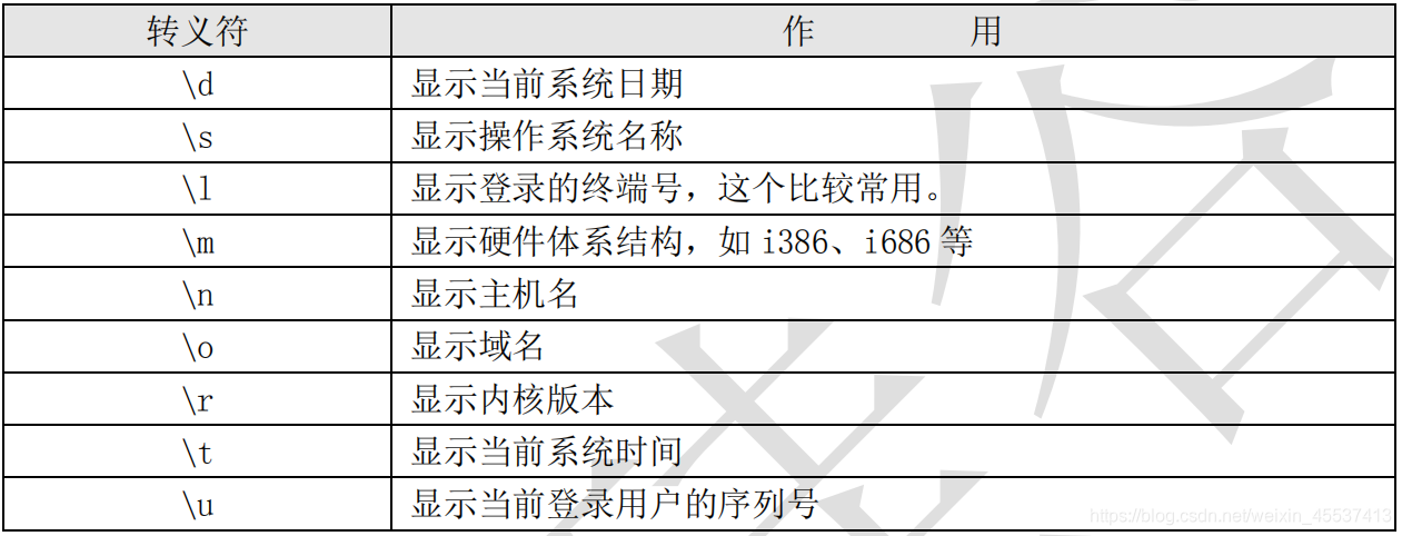 echo执行shell_linux_23