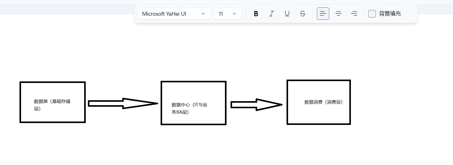 数据技术的进化史：从数据仓库到数据中台再到数据飞轮_数据仓库_02