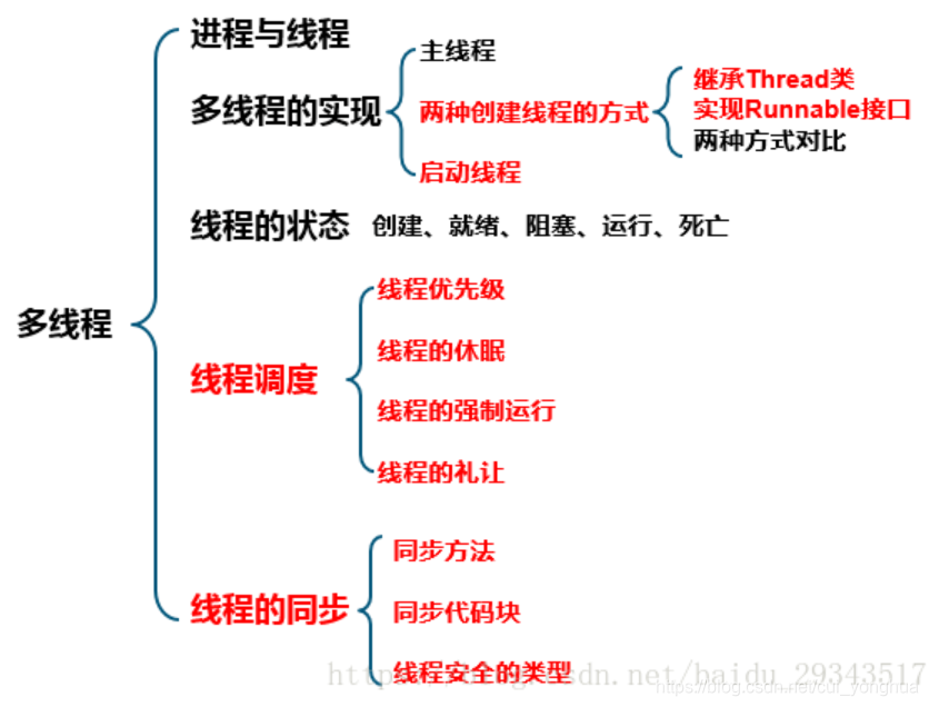 java进程的唯一标识_就绪状态