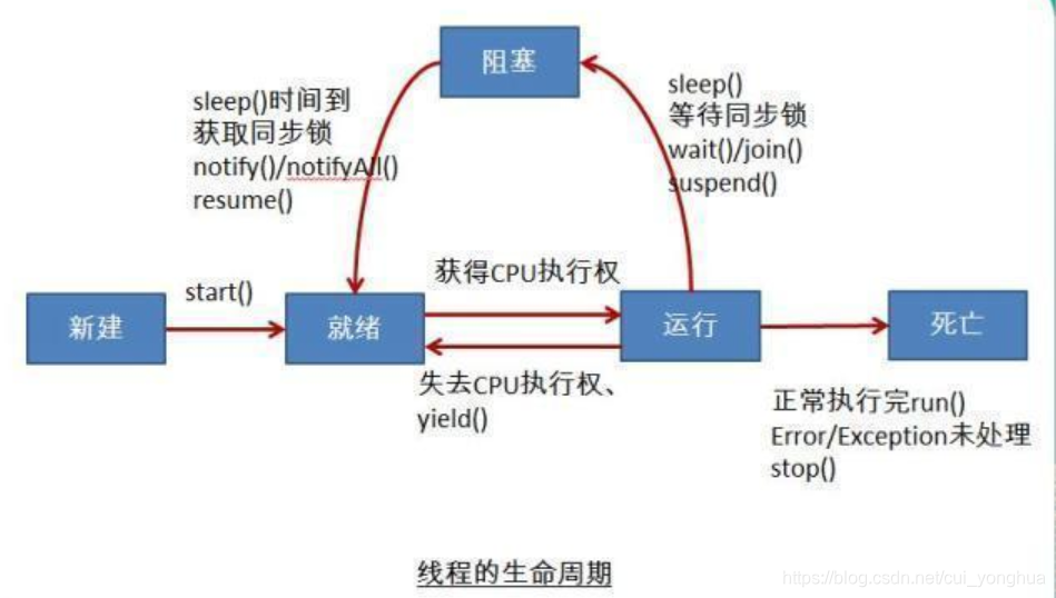 java进程的唯一标识_java基础_03