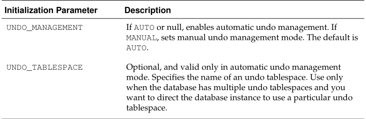 mysql undo空间_闪回