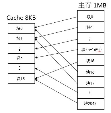 codesys地址映射_直接映射