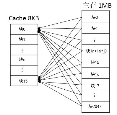 codesys地址映射_全相联映射_02