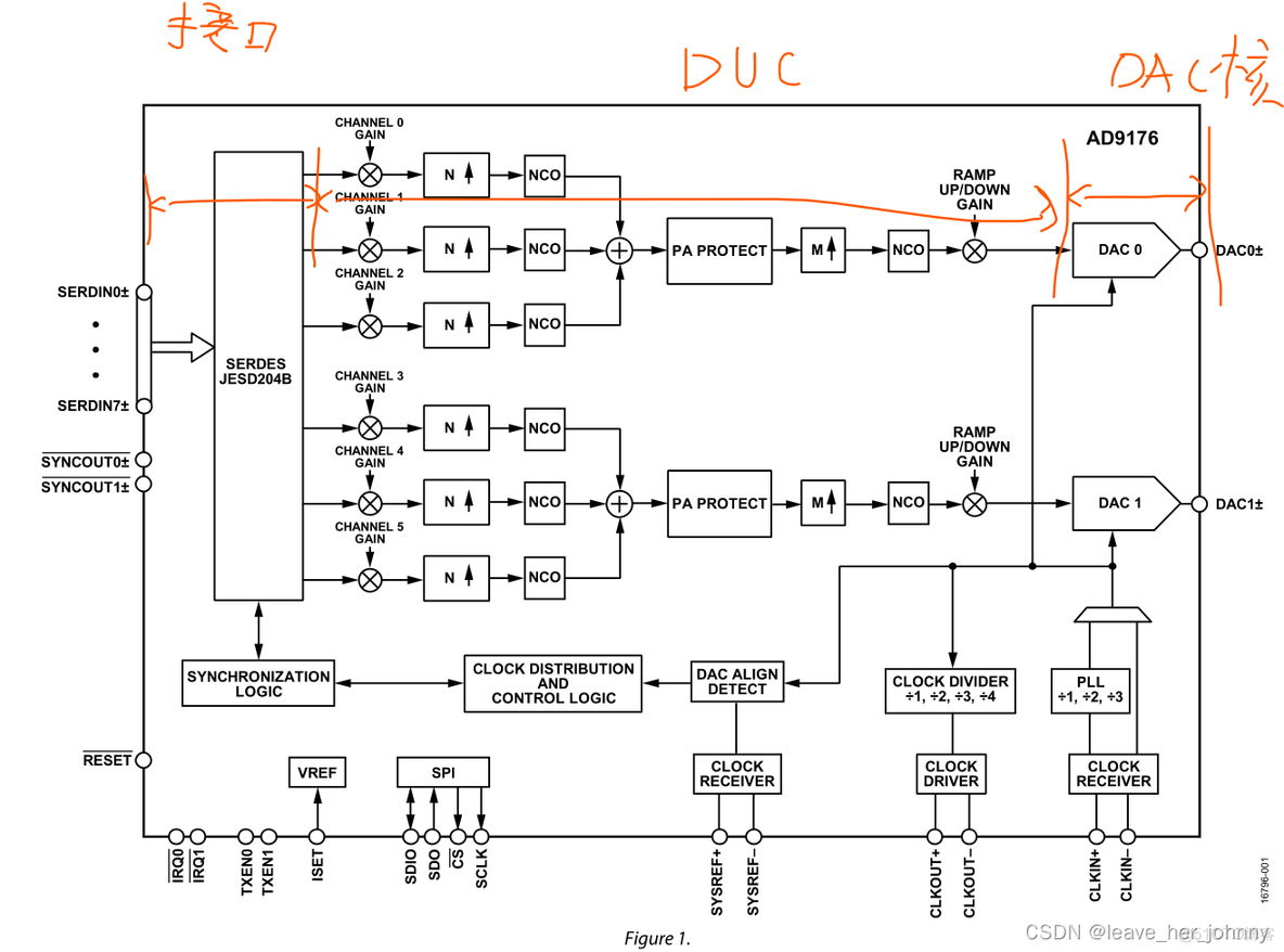 jesd204b接口_fpga