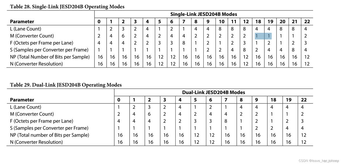 jesd204b接口_fpga_03