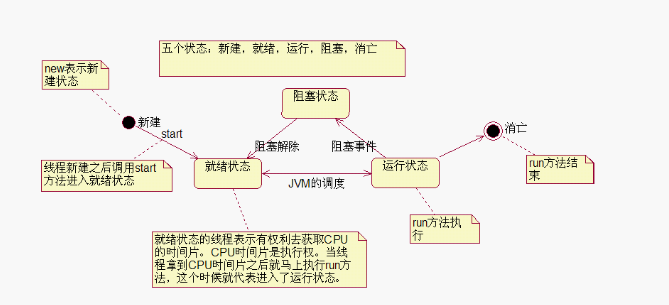 java 查看当前应用运行线程数_java 查看当前应用运行线程数