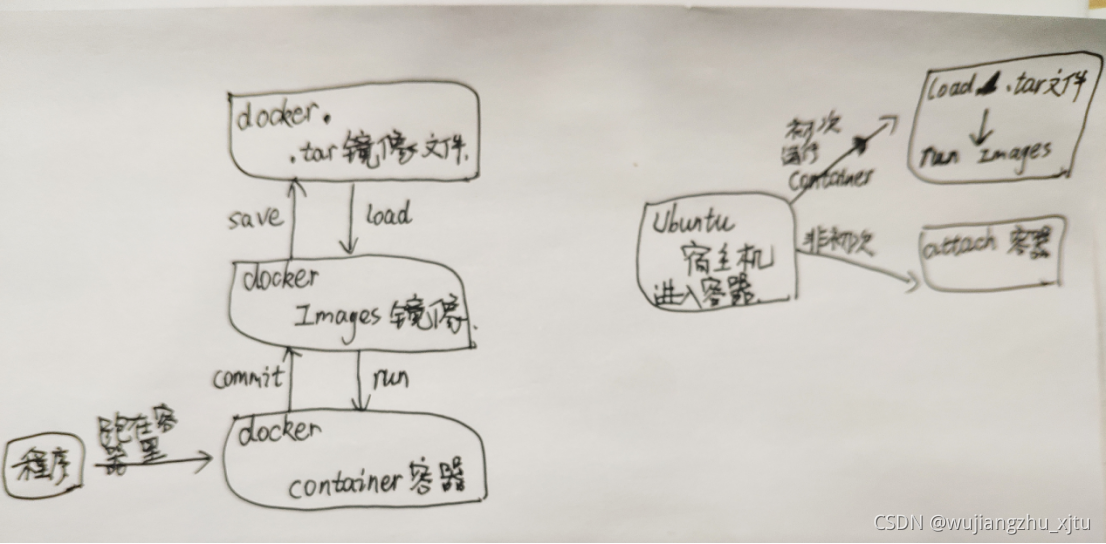 docker 停止其中一个集群_docker 停止其中一个集群