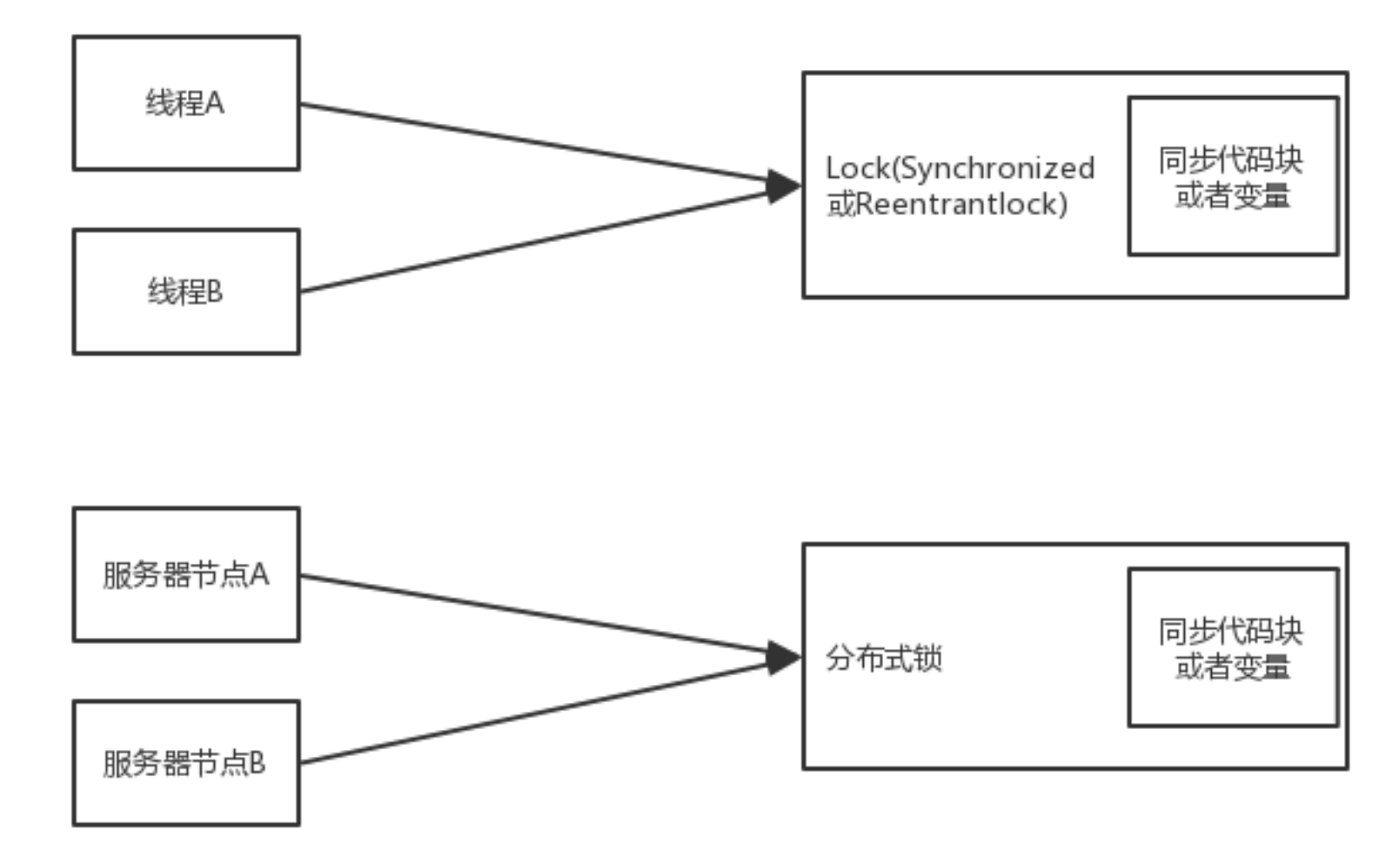 Java redis 查询剩余时间_Java redis 查询剩余时间