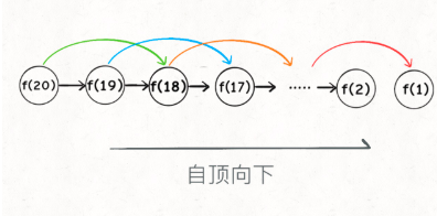 凑零钱 贪心算法 java_凑零钱 贪心算法 java_03