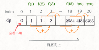 凑零钱 贪心算法 java_凑零钱 贪心算法 java_04