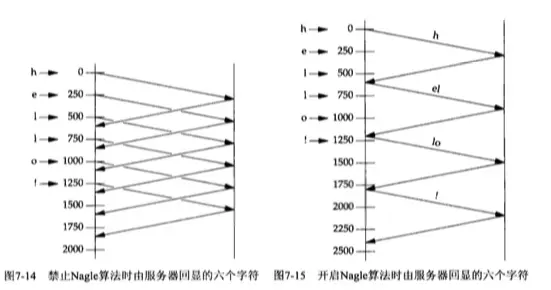 wireshark抓包报文中mac地址形式_重传_04