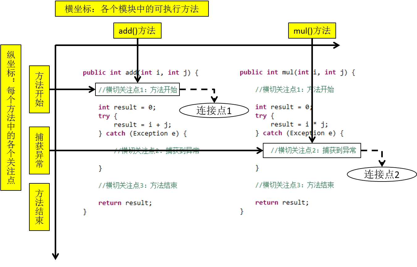 springaop是什么经典实例_springaop是什么经典实例_03