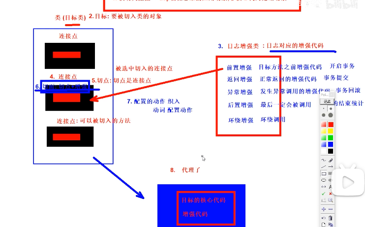 springaop是什么经典实例_System_05