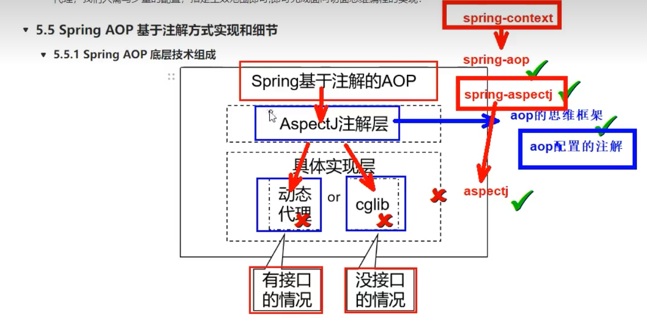 springaop是什么经典实例_System_06