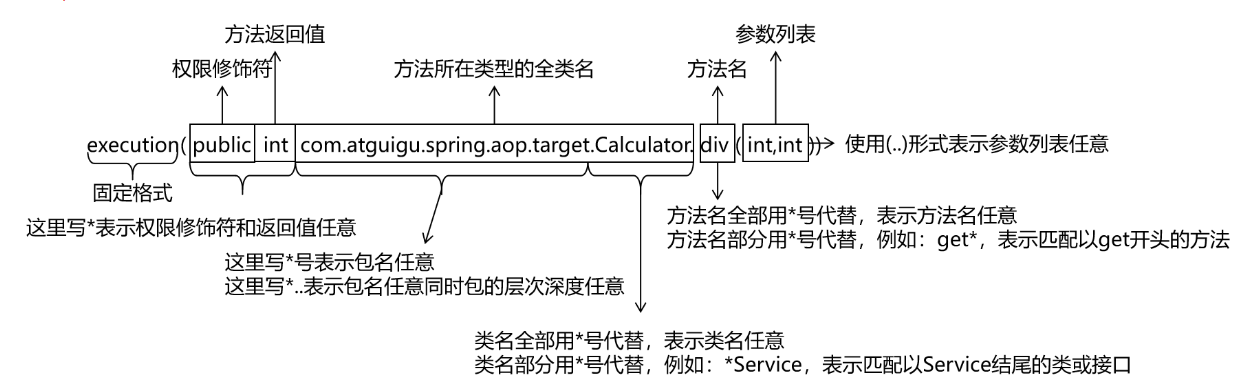 springaop是什么经典实例_spring_07