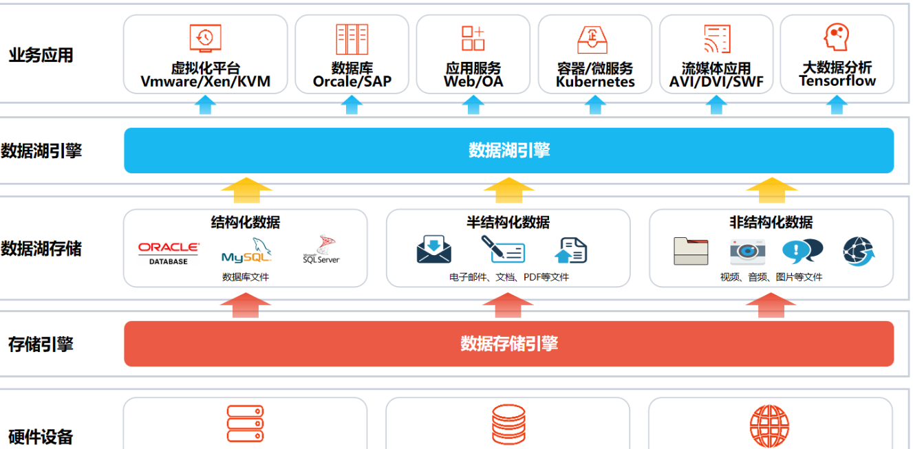 数据动能聚变：数据飞轮与大模型共舞_解决方案_02