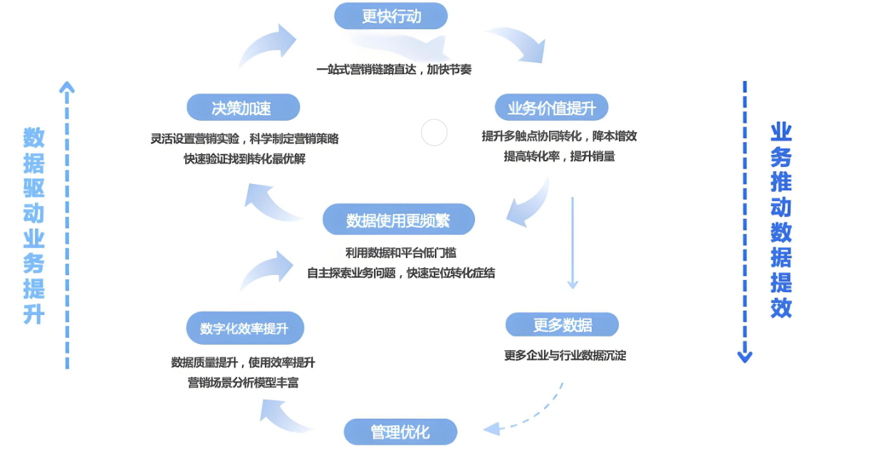 数据动能聚变：数据飞轮与大模型共舞_数据_03