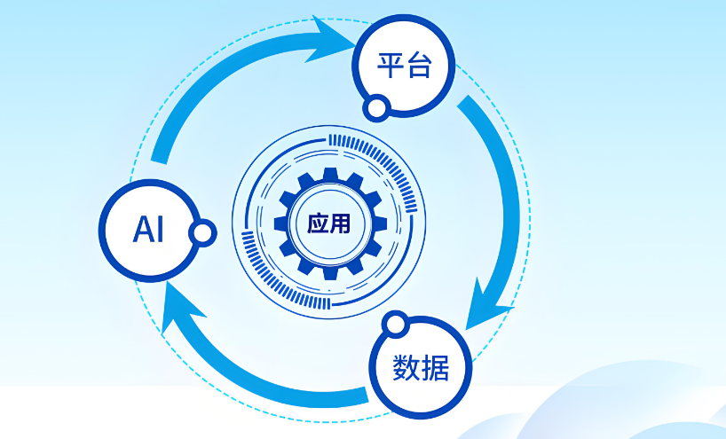 数据动能聚变：数据飞轮与大模型共舞_数据