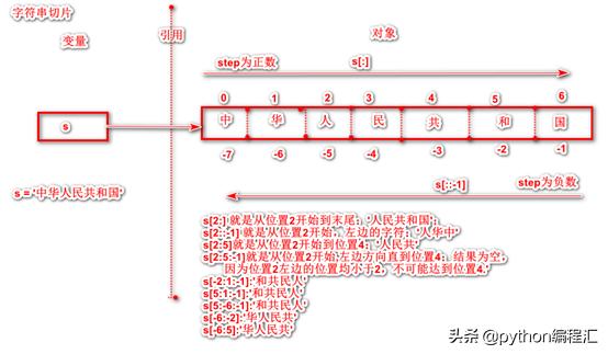 python 删除字符串的所有非数字字符_access 删除字符串中的字符_03