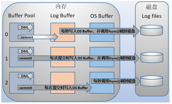 mysql 审计日志配置_sql语句_02