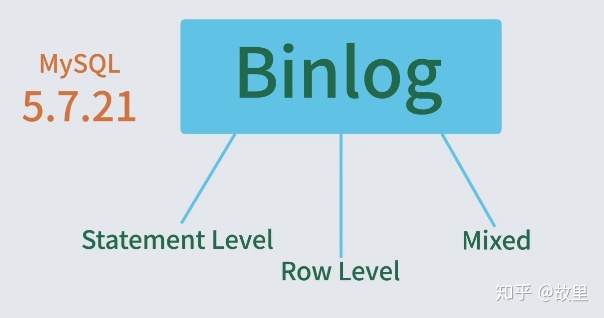 mysql binlog update delete inserter 数据回滚教程_mysql_03