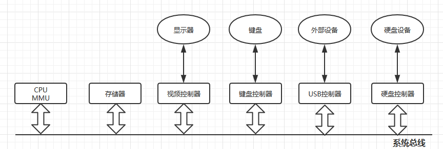 kvm对接魔方_运维