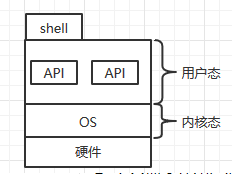 kvm对接魔方_页表_02