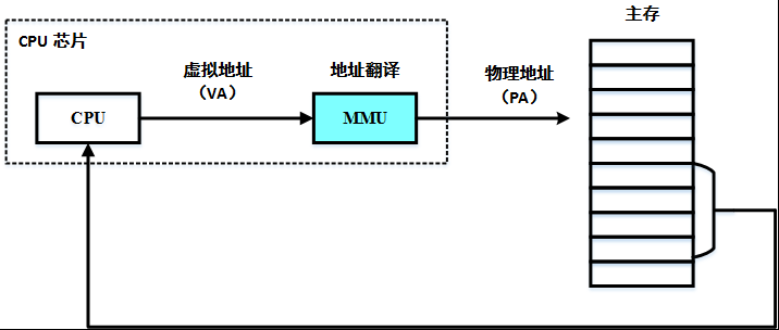 kvm对接魔方_shell_14