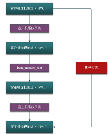 kvm对接魔方_操作系统_15