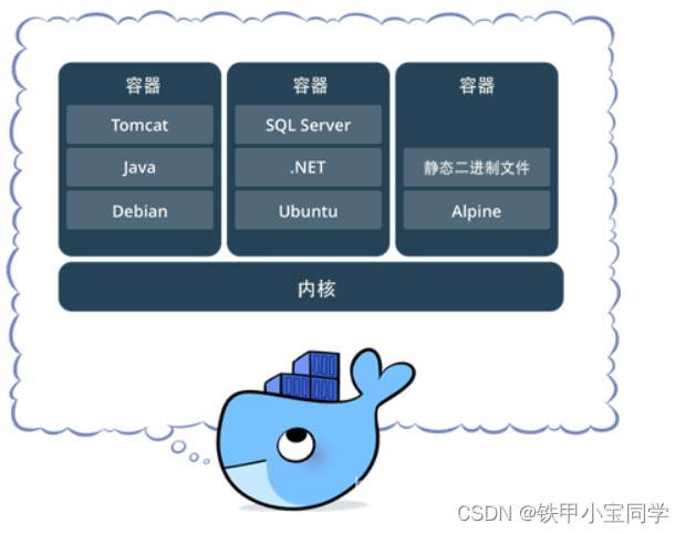 docker etcd 三节点 挂了一个节点 重新加回_容器_02