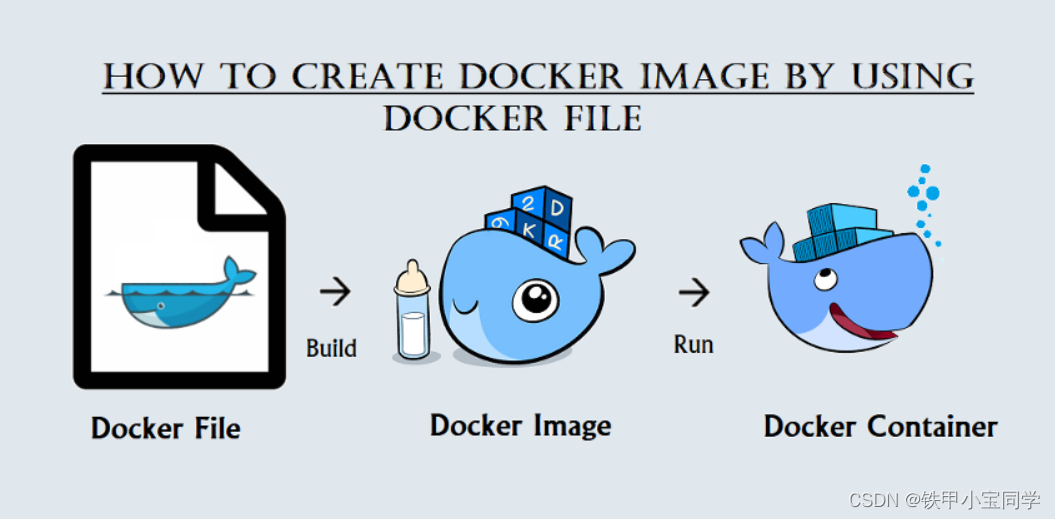 docker etcd 三节点 挂了一个节点 重新加回_学习_07