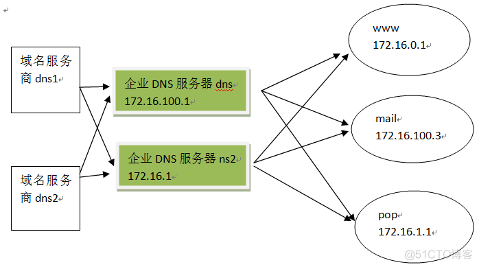 容器dns和宿主机dns_DNS_02