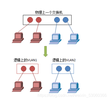 多个vlan id_链路