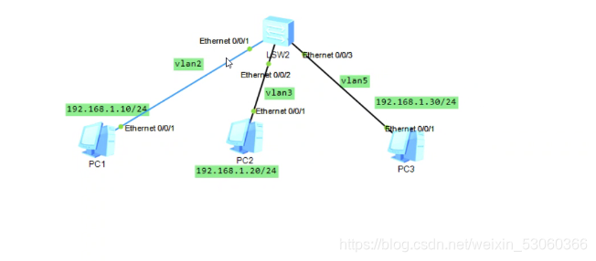 多个vlan id_子网_03