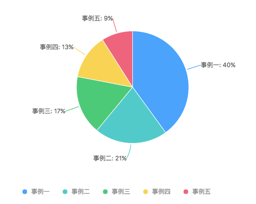 zabbix 百分数图_数据_10